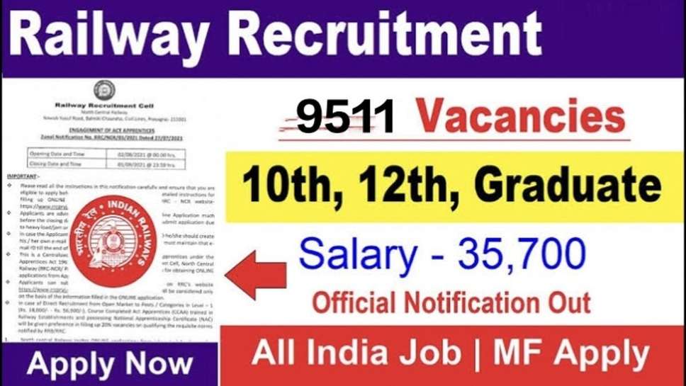 Railway vacancy for 9511 posts